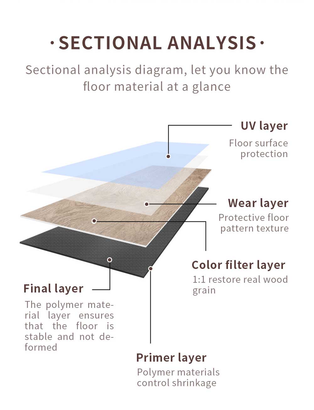 Luxury SPC Flooring Luxury SPC Flooring